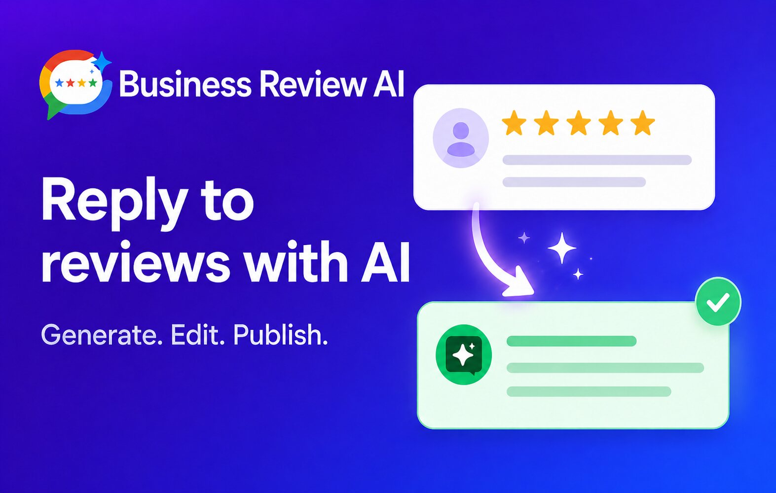 Business Review AI workflow from customer review to AI-generated reply